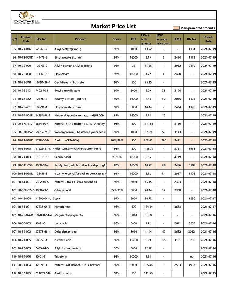 Odowell-Market-Price-List-2024.7.15-7.26-Aktualizované