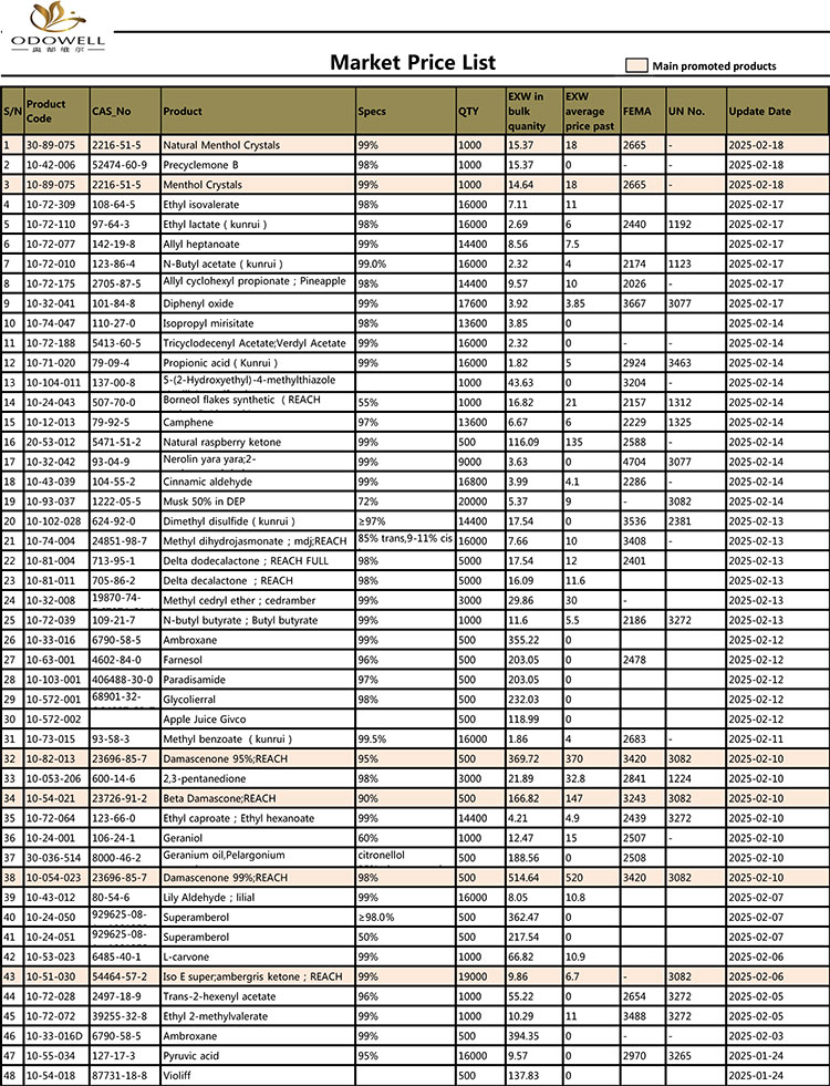 Odwell-Market-Price-List-2024.11.02-2025.2.20