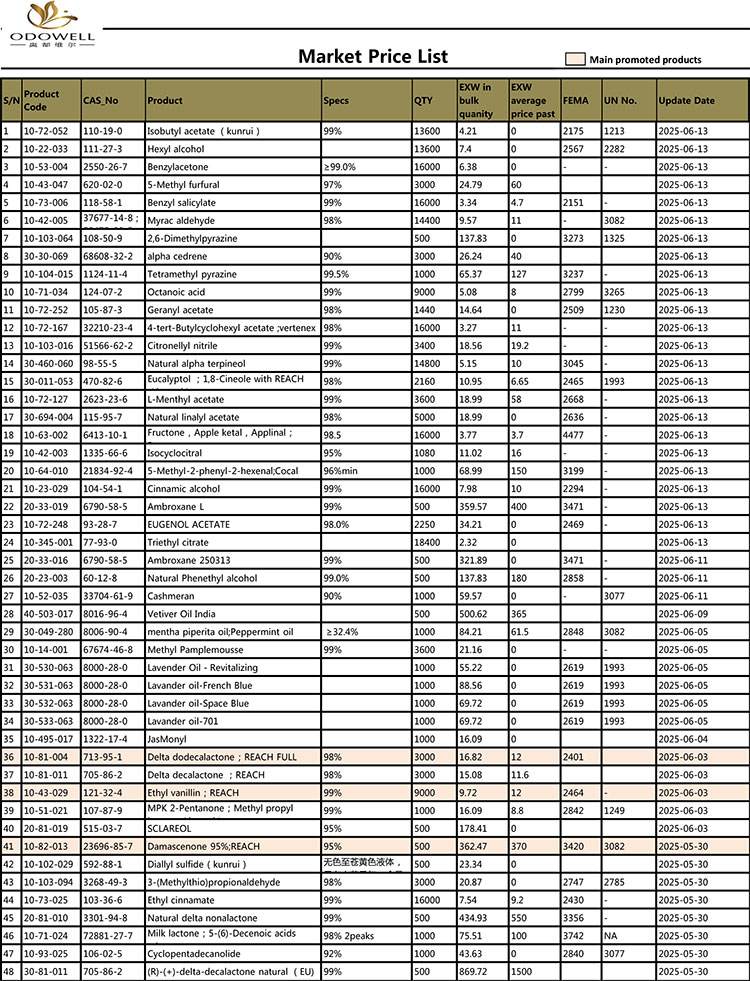 Odwell-Market-Price-List-2025.4.29-2025