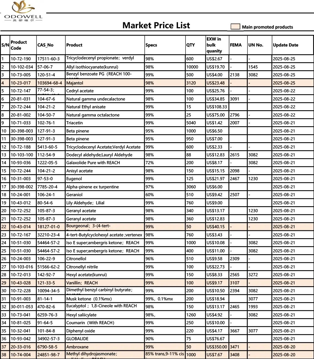 Cenový zoznam odwell-Market-2025.7.26-2025.08.26