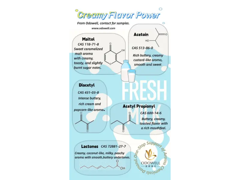 Aké druhy prírodných prísad do potravín existujú?