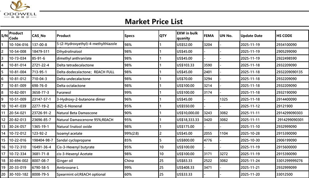 Cenník trhu Odowell-2025.10.25-2025.11.25