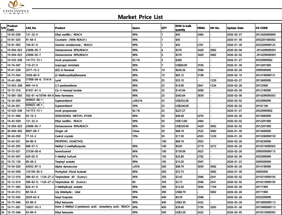 Cenník trhu Odowell-2026.1.23 – 2026.2.28