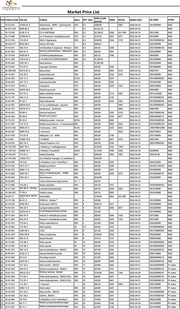 Odowell-Market Cenník-2026.4.1-2026.4.29