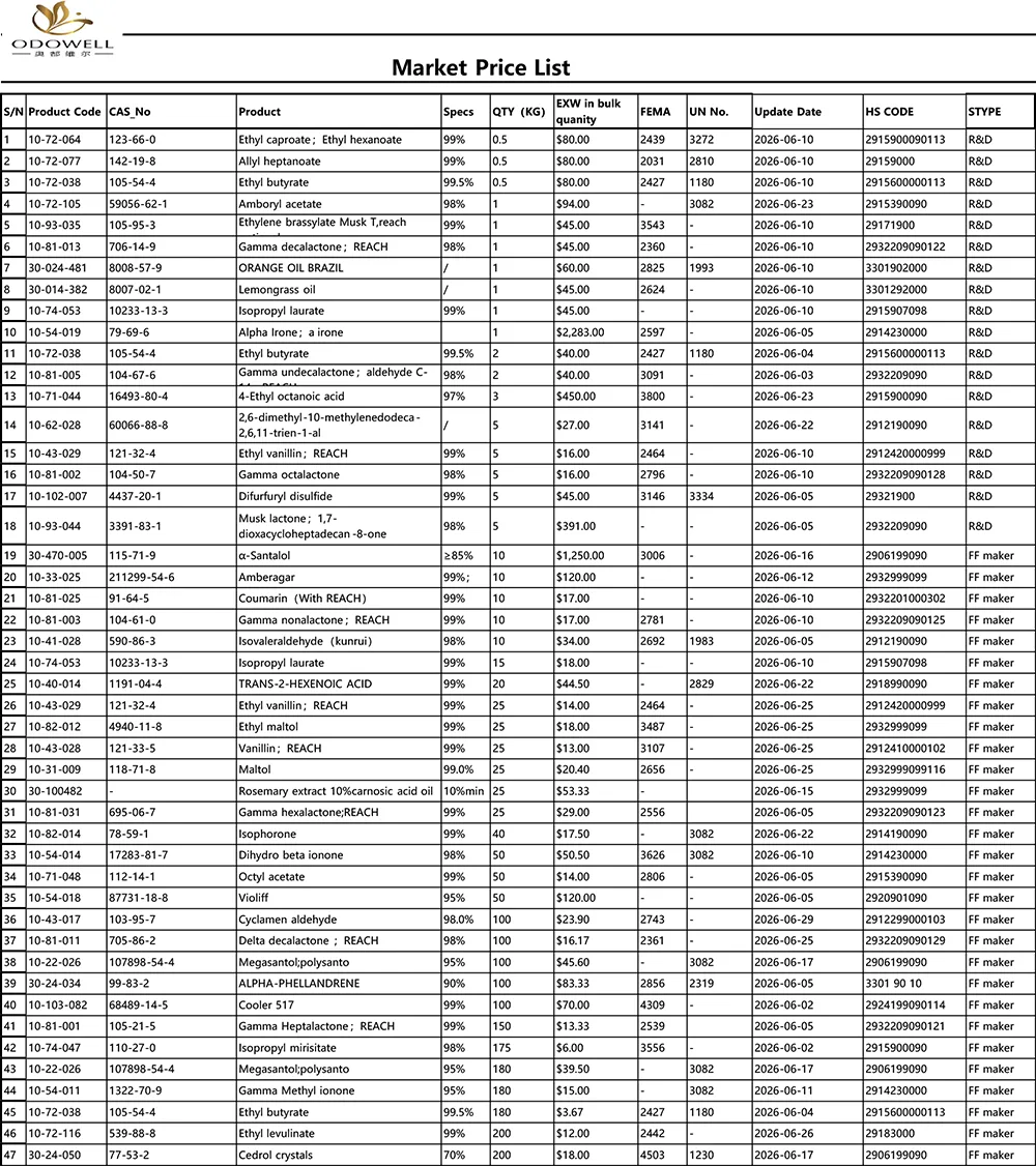 Cenník trhu Odowell-2026.5.30-2026.6.30
