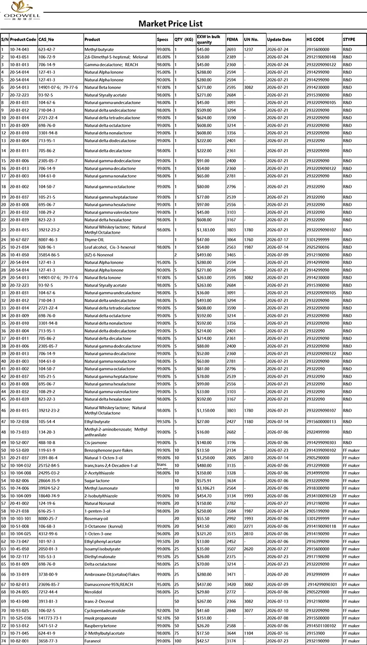 Odowell-Market Cenník-2026.7.1-2026.7.29